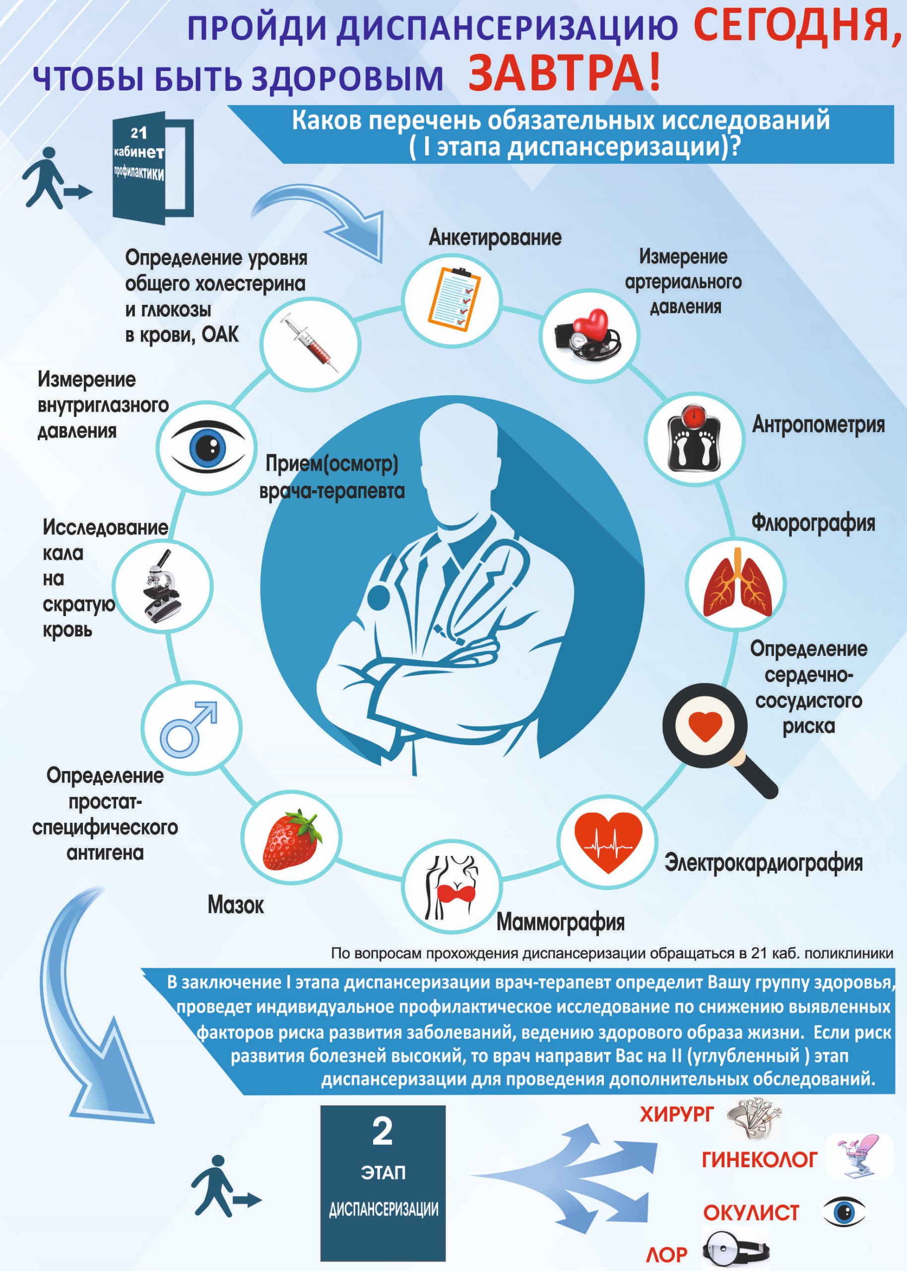 Что такое диспансеризация и почему она так необходима.